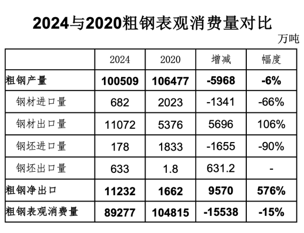 天创网  钢产量已达峰值！未来钢企增长靠什么