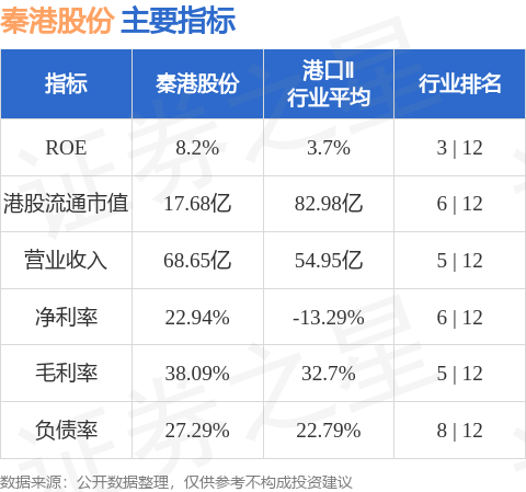 快牛盘 秦港股份(03369.HK)提名张小强、聂玉中及高峰为董事会执行董事