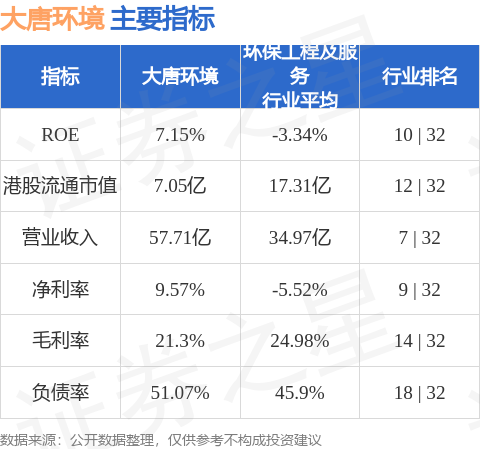 策略资本 大唐环境(01272.HK)将于8月26日派发末期股息每股0.051元