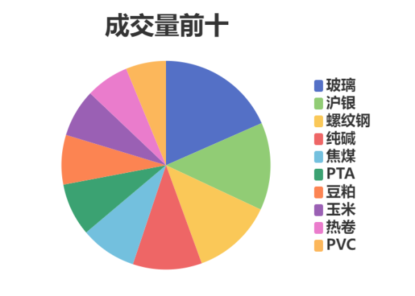 高升网 每日龙虎榜 | 商品期货综合指数上涨1.61% 日内资金净流出225.71亿元