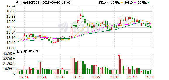 通牛网 永茂泰：2024年净利润同比增长21.35% 坚定战略导向 加快产业布局