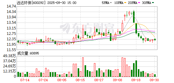锦达网 远达环保与电投数科会谈