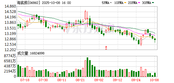 祥富金融 西贝餐饮集团副总裁宋宣：品牌更名并不是放弃西北菜，现阶段追求同店销售额增长