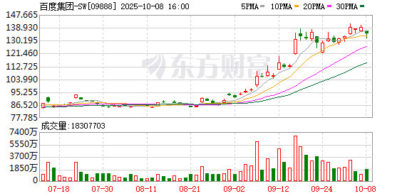 驰牛配资 百度：未来三年将面向校园开放2.1万个实习岗位