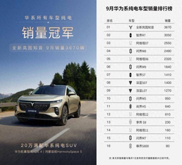 股牛配 解读｜全新岚图知音登顶华为系纯电车型TOP1的秘诀